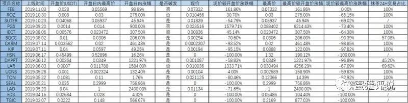 【惊雷】抹茶MXC交易所正走在崩盘的路上