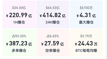 血崩！暴跌！三部门联合封杀，比特币带头腰斩，400多亿当场蒸发