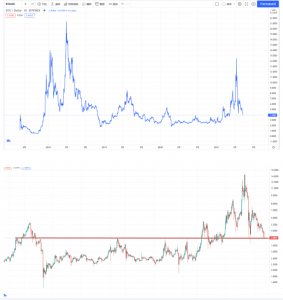 EOS有没有长期价值，近期有什么机会？