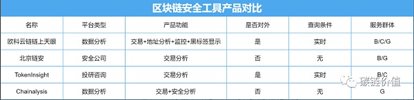 若Colonial Pipeline事件再现 我们如何找到Dark side？