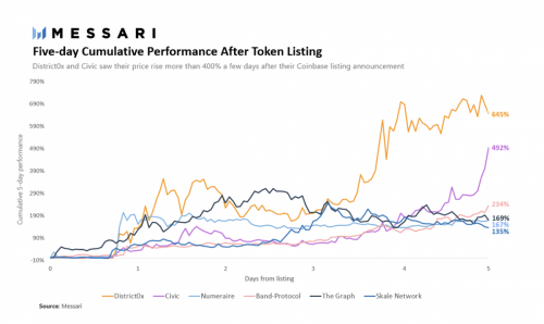 5分钟读懂让人又爱又恨的 「Coinbase效应」