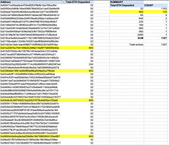 鲸鱼出动支持Eth 2.0，单日向存款合约地址存入10万枚ETH