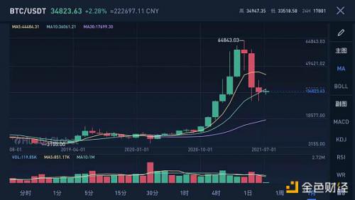 金色观察 | 比特币上半年上演冰与火之歌：狂涨与暴跌 认可与打击