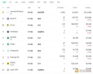 金色DeFi日报 | SushiSwap集成ArcherDAO的MEVshield以保护交易者