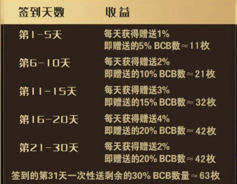 币图交易所福利大回馈！最高送价值588元数字货币