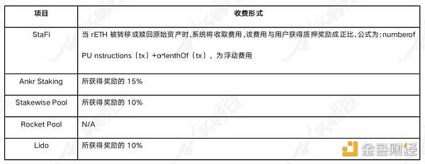 头等仓：详解以太坊 2.0 质押协议 Lido 业务机制、生态进展与经济模型