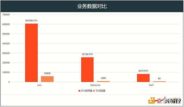 头等仓：详解以太坊 2.0 质押协议 Lido 业务机制、生态进展与经济模型