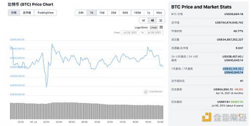 金色观察 | 美联储维持鸽派论调 黄金、比特币反弹