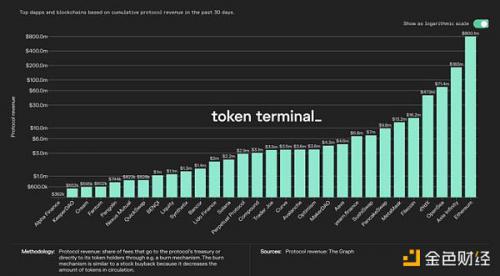 金色观察 | 为何说今天的加密行业相比2017年已今非昔比