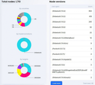 狗狗币联合创始人比利马库斯推动 DOGE 节点尽自己的一份力量